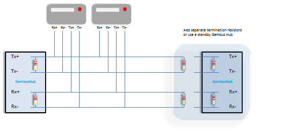 GembusHub example connections